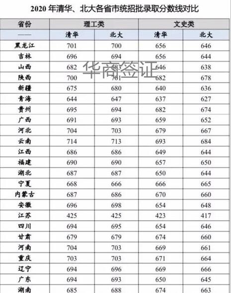 菲律賓華人認證條件